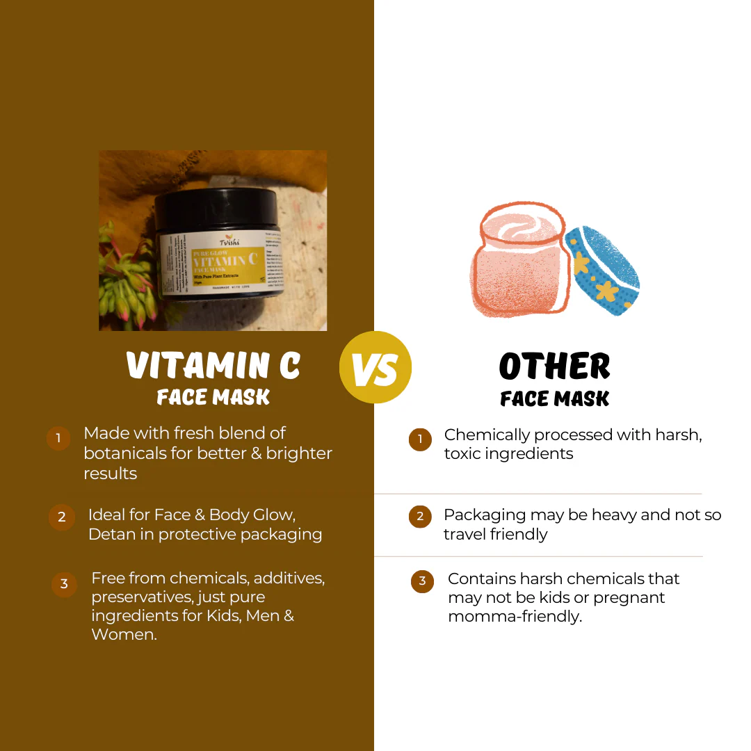 Vitamin C Glow Face Mask - Image 5